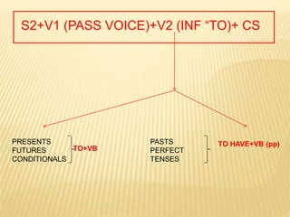 S2+V1 (PASS VOICE)+V2 (INF “TO)+ CS
PRESENTS
FUTURES
CONDITIONALS
TO+VB
PASTS
PERFECT
TENSES
TO HAVE+VB (pp)
 