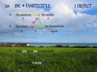1ST   BE + PARTICIPLE
 