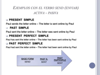 EJEMPLOS CON EL VERBO SEND (ENVIAR)
ACTIVA - PASIVA
 PRESENT SIMPLE
Paul sends the letter online – The letter is sent online by Paul
 PAST SIMPLE
Paul sent the letter online – The letter was sent online by Paul
 PRESENT PERFECT SIMPLE
Paul has sent the letter online – The letter has been sent online by Paul
 PAST PERFECT SIMPLE
Paul had sent the letter online – The letter had been sent online by Paul
PAST
PARTICIPLE
SENT
PAST S.
SENT
BASE FORM
SEND
 