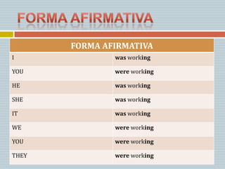 FORMA AFIRMATIVA
I              was working

YOU            were working

HE             was working

SHE            was working

IT             was working

WE             were working

YOU            were working

THEY           were working
 