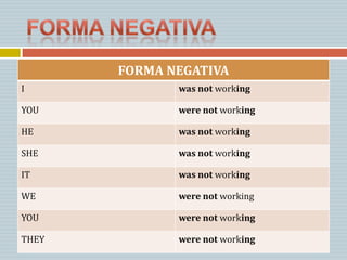 FORMA NEGATIVA
I             was not working

YOU           were not working

HE            was not working

SHE           was not working

IT            was not working

WE            were not working

YOU           were not working

THEY          were not working
 