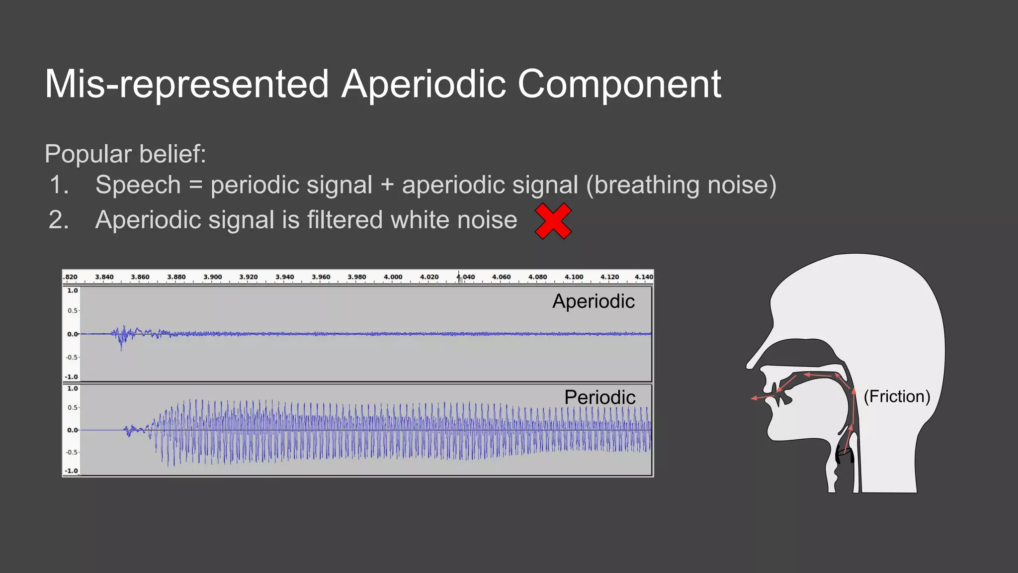 Mis-represented Aperiodic Component
Popular belief:
1. Speech = periodic signal + aperiodic signal (breathing noise)
2. Aperiodic signal is filtered white noise
Aperiodic
Periodic (Friction)
 