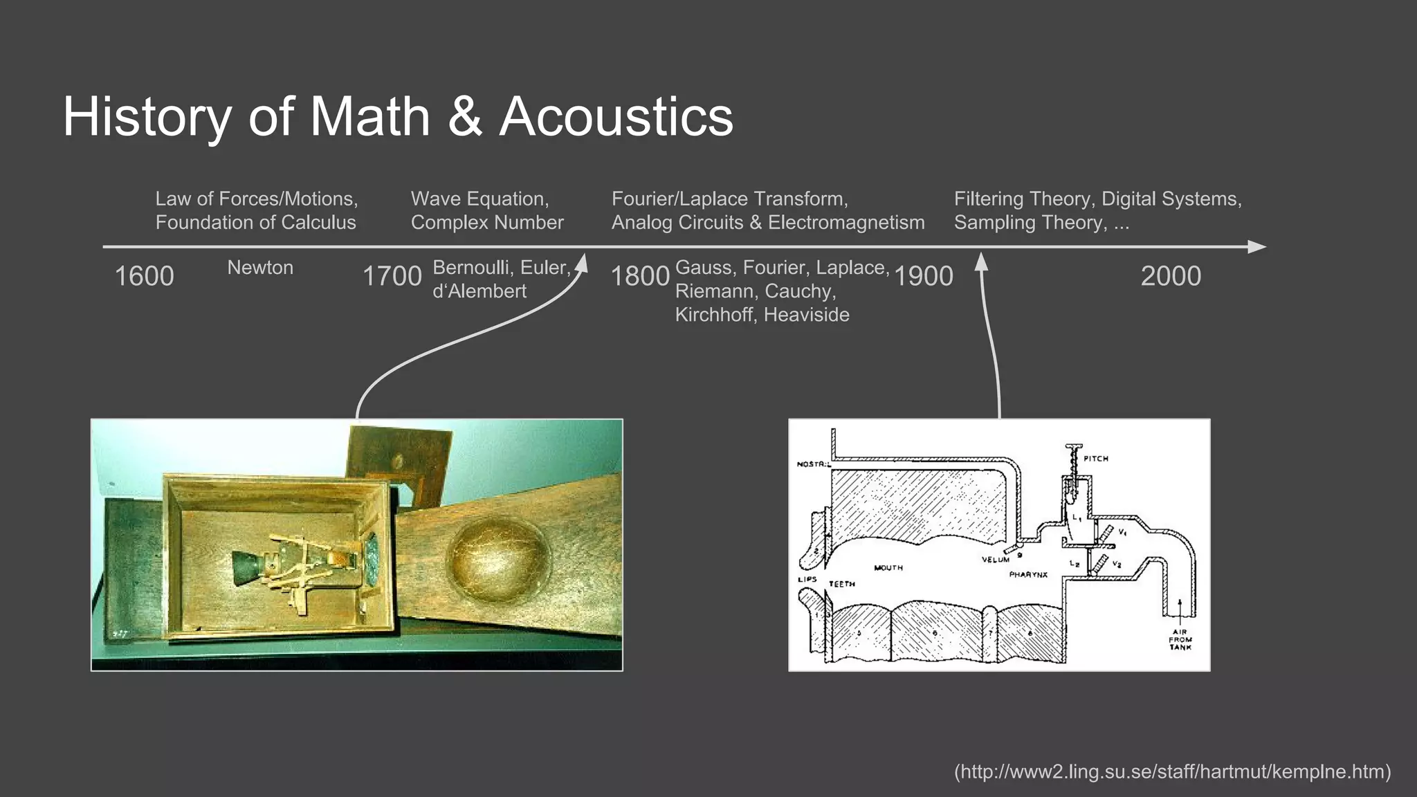 History of Math & Acoustics
1600 1700 1800 1900 2000
Law of Forces/Motions,
Foundation of Calculus
Wave Equation,
Complex Number
Fourier/Laplace Transform,
Analog Circuits & Electromagnetism
Newton Bernoulli, Euler,
d‘Alembert
(http://www2.ling.su.se/staff/hartmut/kemplne.htm)
Gauss, Fourier, Laplace,
Riemann, Cauchy,
Kirchhoff, Heaviside
Filtering Theory, Digital Systems,
Sampling Theory, ...
 