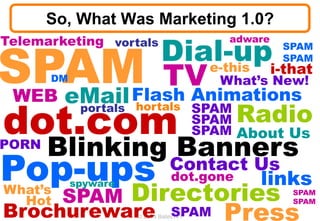 So, What Was Marketing 1.0?

                             Dial-upi-that
Telemarketing vortals                       adware
                                                     SPAM
                                                     SPAM

       DM                    TV What’s New!
                                e-this

 WEB     eMail Flash Animations
dot.com                                     Radio
          portals hortals SPAM
                                        SPAM
                                        SPAM About Us
PORN
       Blinking Banners
Pop-ups                         Contact Us
                                 dot.gone       links
     SPAM Directories
            spyware
What’s                                                SPAM
  Hot
Brochureware SPAM Press
                                                      SPAM
                      © 2008 Bates141
 