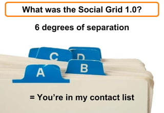 What was the Social Grid 1.0?

   6 degrees of separation




 = You’re in my contact list
           © 2008 Bates141
 