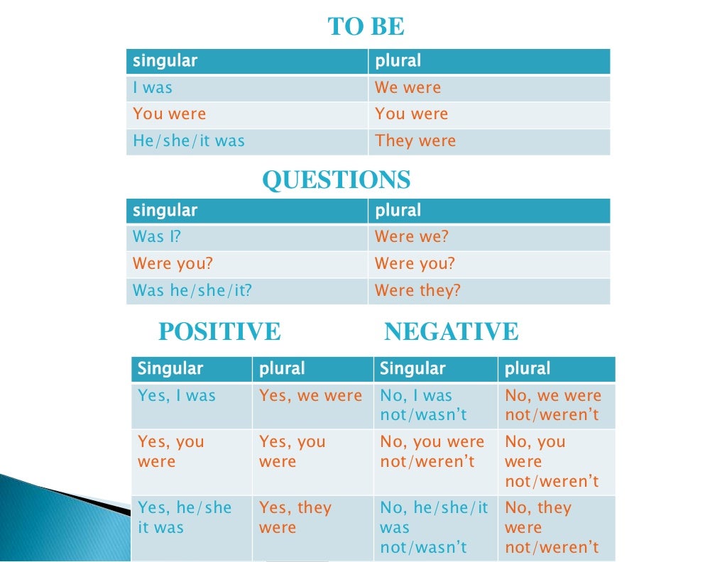 The past simple tense