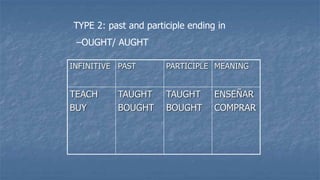 TYPE 2: past and participle ending in
–OUGHT/ AUGHT
INFINITIVE PAST PARTICIPLE MEANING
TEACH
BUY
TAUGHT
BOUGHT
TAUGHT
BOUGHT
ENSEÑAR
COMPRAR
 