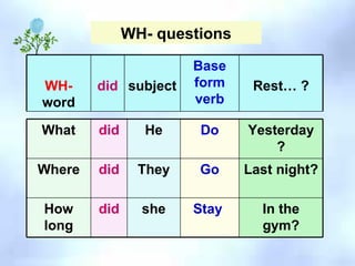 WH- questions What did He Do Yesterday ? Where did They Go Last night? How long did she Stay  In the gym? WH-  word did subject Base form verb Rest… ? 
