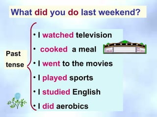 What  did  you  do  last weekend? I  watched  television cooked  a meal I  went  to the movies I  played  sports I  studied  English I  did  aerobics Past tense 