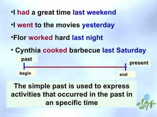 I  had  a great time  last weekend I  went  to the movies  yesterday Flor  worked  hard  last night Cynthia  cooked  barbecue  last Saturday The simple past is used to express activities that occurred in the past in an specific time present begin past end 