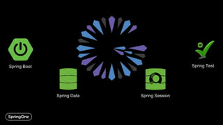 Spring Boot
Spring Data Spring Session
Spring Test
 