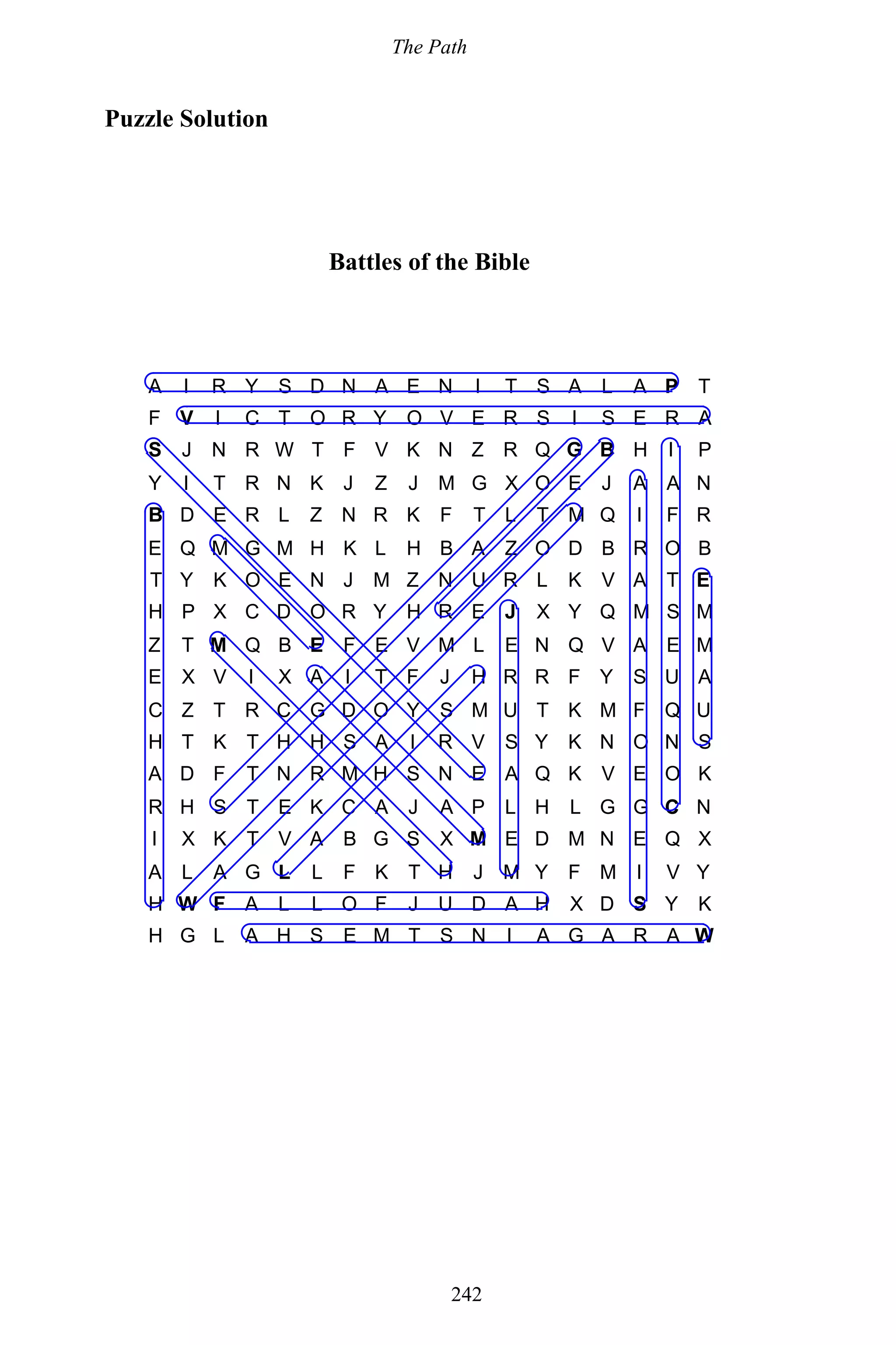 The Path
242
Puzzle Solution
Battles of the Bible
A I R Y S D N A E N I T S A L A P T
F V I C T O R Y O V E R S I S E R A
S J N R W T F V K N Z R Q G B H I P
Y I T R N K J Z J M G X O E J A A N
B D E R L Z N R K F T L T M Q I F R
E Q M G M H K L H B A Z O D B R O B
T Y K O E N J M Z N U R L K V A T E
H P X C D O R Y H R E J X Y Q M S M
Z T M Q B E F E V M L E N Q V A E M
E X V I X A I T F J H R R F Y S U A
C Z T R C G D O Y S M U T K M F Q U
H T K T H H S A I R V S Y K N O N S
A D F T N R M H S N E A Q K V E O K
R H S T E K C A J A P L H L G G C N
I X K T V A B G S X M E D M N E Q X
A L A G L L F K T H J M Y F M I V Y
H W F A L L O F J U D A H X D S Y K
H G L A H S E M T S N I A G A R A W
 
