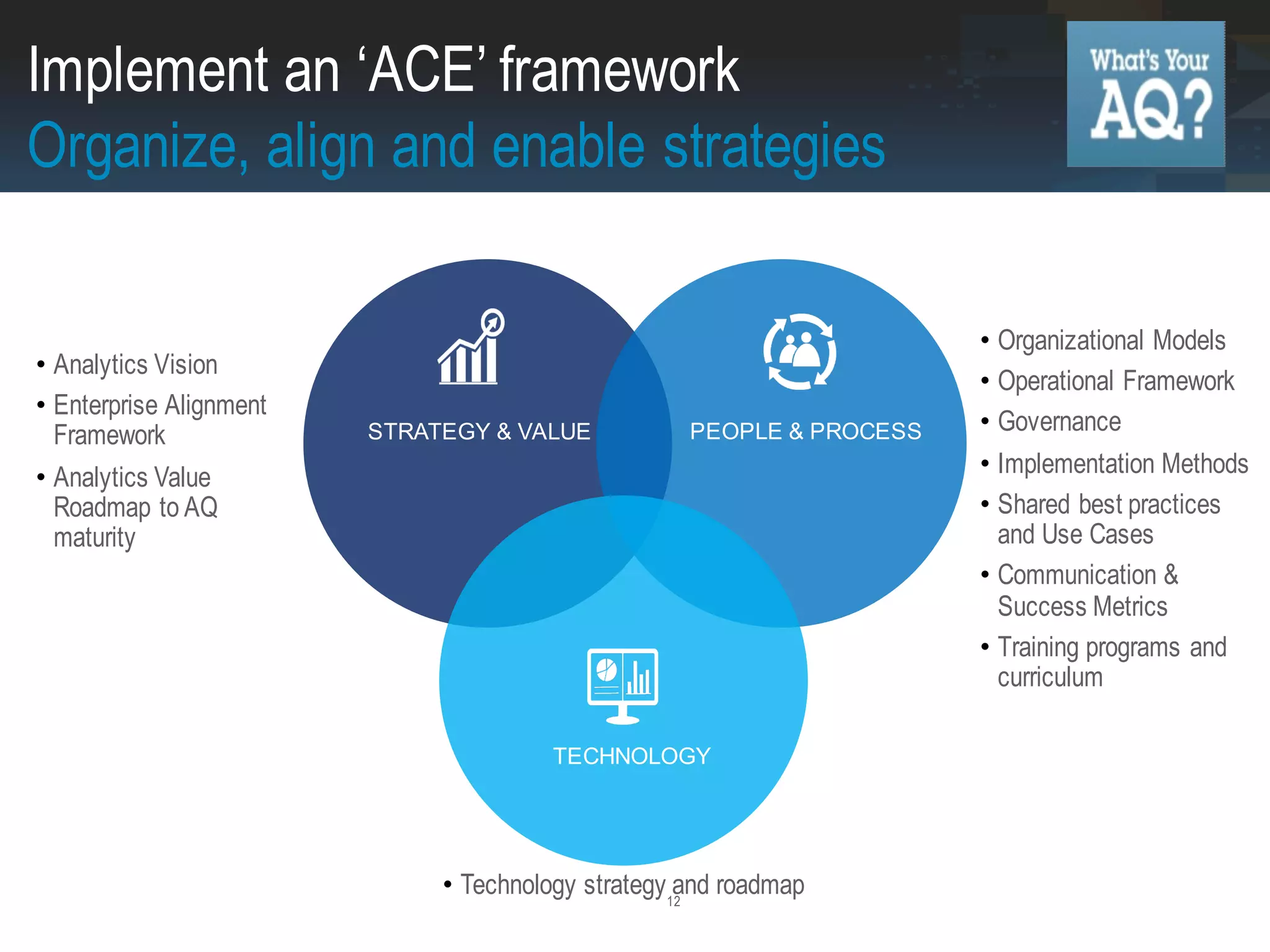 12
• Analytics Vision
• Enterprise Alignment
Framework
• Analytics Value
Roadmap to AQ
maturity
• Organizational Models
• Operational Framework
• Governance
• Implementation Methods
• Shared best practices
and Use Cases
• Communication &
Success Metrics
• Training programs and
curriculum
• Technology strategy and roadmap
STRATEGY & VALUE PEOPLE & PROCESS
TECHNOLOGY
Implement an ‘ACE’ framework
Organize, align and enable strategies
 