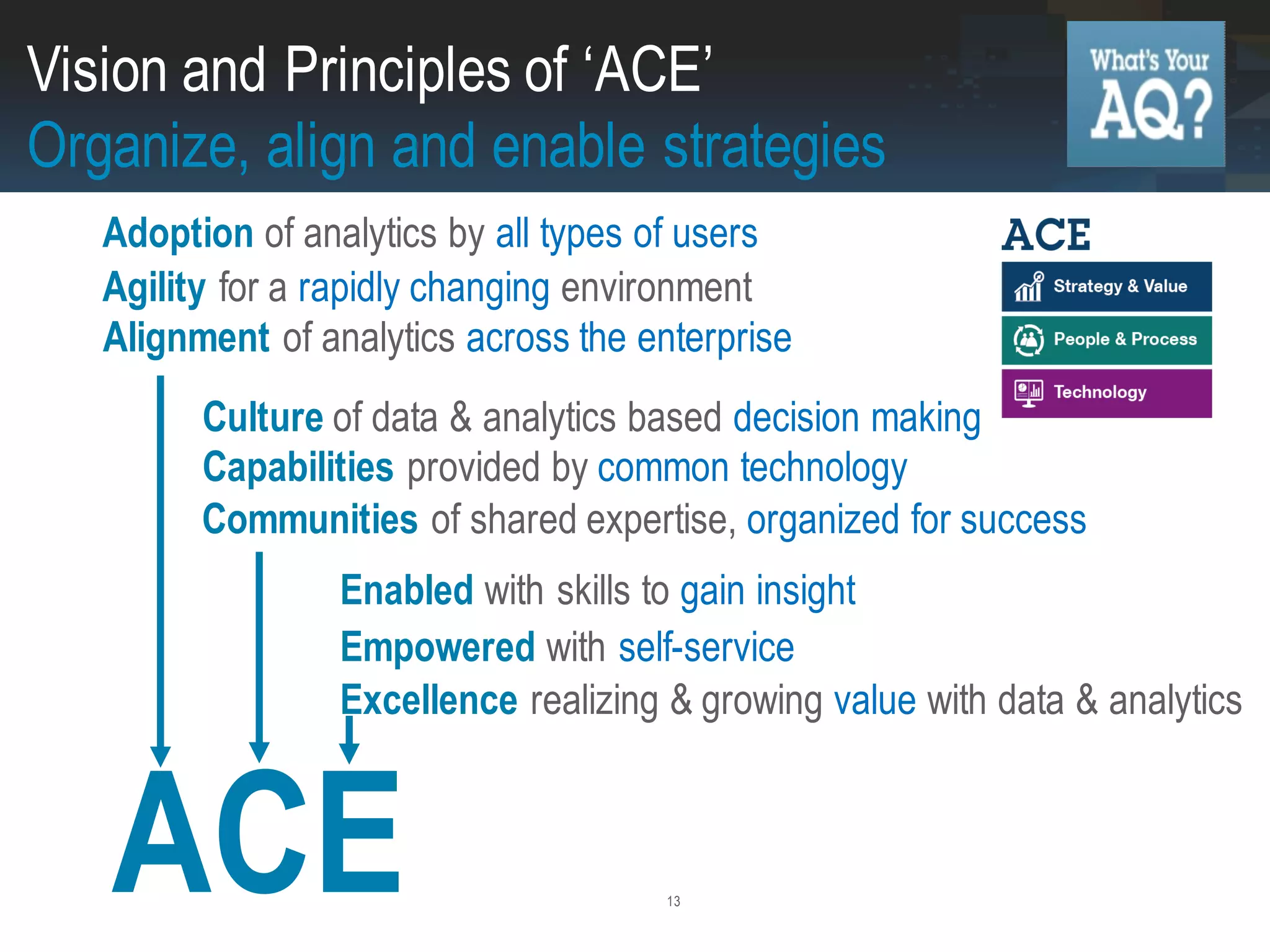 13
ACE
Capabilities provided by common technology
Alignment of analytics across the enterprise
Excellence realizing & growing value with data & analytics
Enabled with skills to gain insight
Communities of shared expertise, organized for success
Empowered with self-service
Agility for a rapidly changing environment
Culture of data & analytics based decision making
Adoption of analytics by all types of users
Vision and Principles of ‘ACE’
Organize, align and enable strategies
 