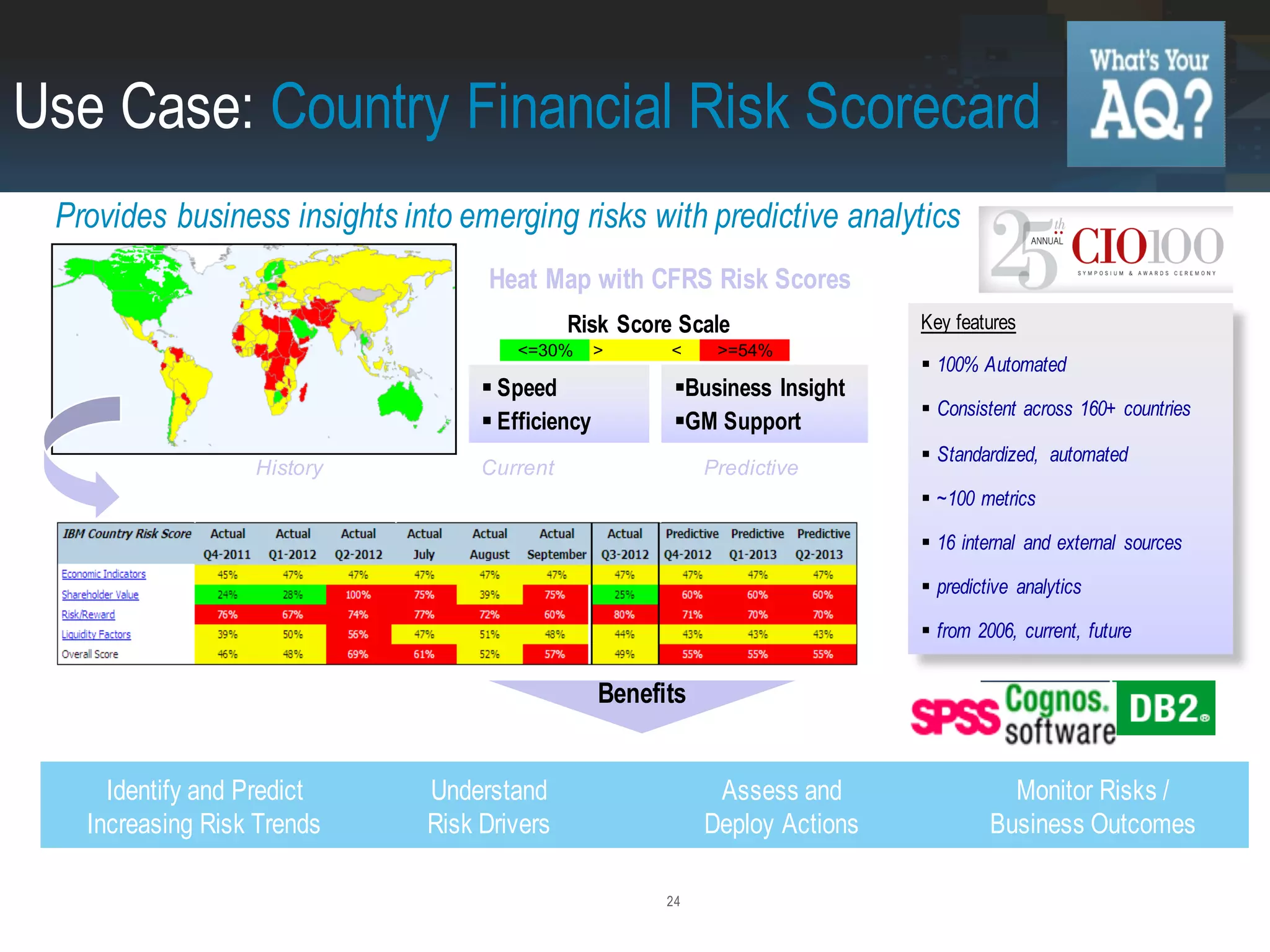 24
Heat Map with CFRS Risk Scores
<=30% > < >=54%
Risk Score Scale
Use Case: Country Financial Risk Scorecard
Benefits
Key features
 100% Automated
 Consistent across 160+ countries
 Standardized, automated
 ~100 metrics
 16 internal and external sources
 predictive analytics
 from 2006, current, future
PredictiveCurrentHistory
Understand
Risk Drivers
Assess and
Deploy Actions
Monitor Risks /
Business Outcomes
 Speed
 Efficiency
Identify and Predict
Increasing Risk Trends
Business Insight
GM Support
Provides business insights into emerging risks with predictive analytics
 