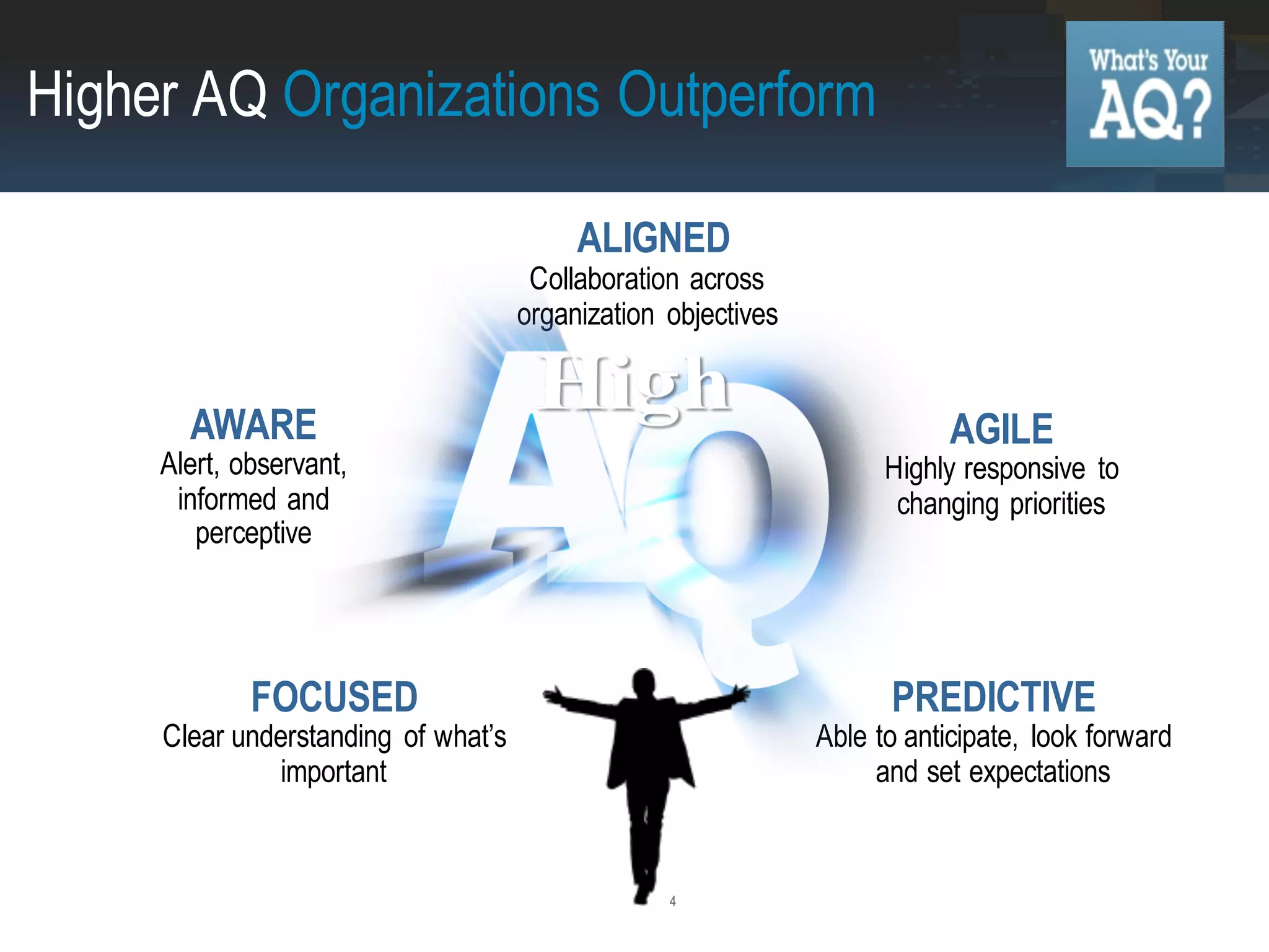 4
AWARE
Alert, observant,
informed and
perceptive
FOCUSED
Clear understanding of what’s
important
AGILE
Highly responsive to
changing priorities
PREDICTIVE
Able to anticipate, look forward
and set expectations
ALIGNED
Collaboration across
organization objectives
Higher AQ Organizations Outperform
 