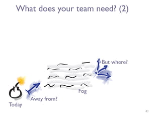 What does your team need? (2)
10
Away from?
Today
Fog
But where?
 