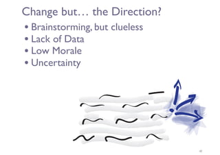 Change but… the Direction?
• Brainstorming, but clueless
• Lack of Data
• Low Morale
• Uncertainty
11
 