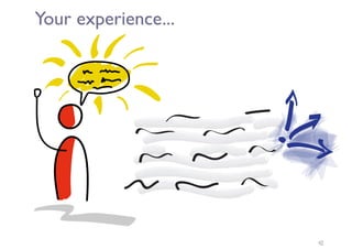 Your experience...
12
 