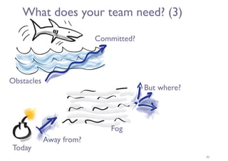 What does your team need? (3)
14
Away from?
Committed?
But where?
Today
Obstacles
Fog
 