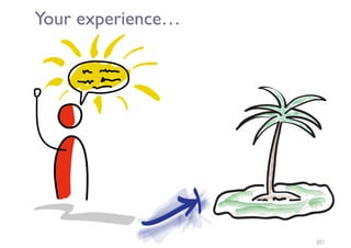 Your experience…
20
 