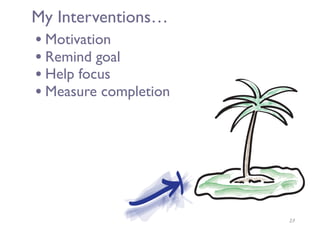 My Interventions…
• Motivation
• Remind goal
• Help focus
• Measure completion
21
 
