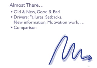 Almost There…
• Old & New, Good & Bad
• Drivers: Failures, Setbacks,  
New information, Motivation work, …
• Comparison
23
 