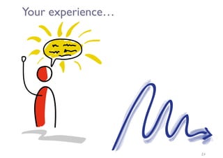 Your experience…
24
 