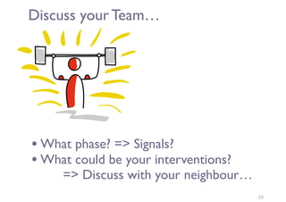 Discuss your Team…
• What phase? => Signals?
• What could be your interventions? 
=> Discuss with your neighbour…
27
 