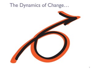 The Dynamics of Change…
3
 