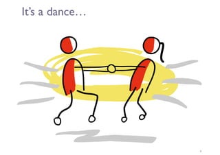 It’s a dance…
4
 