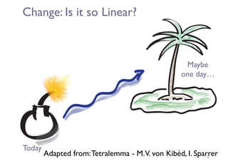 Change: Is it so Linear?
5
Maybe  
one day…
Today
Adapted from:Tetralemma - M.V. von Kibéd, I. Sparrer
 