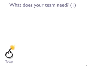 What does your team need? (1)
6
Today
 