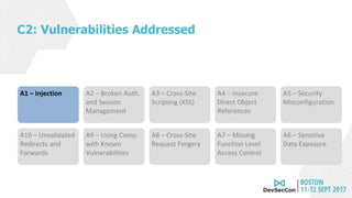 C2: Vulnerabilities Addressed
A1 – Injection A2 – Broken Auth.
and Session
Management
A3 – Cross-Site
Scripting (XSS)
A4 – Insecure
Direct Object
References
A5 – Security
Misconfiguration
A6 – Sensitive
Data Exposure
A7 – Missing
Function Level
Access Control
A8 – Cross-Site
Request Forgery
A9 – Using Comp.
with Known
Vulnerabilities
A10 – Unvalidated
Redirects and
Forwards
 