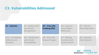 C3. Vulnerabilities Addressed
A1 – Injection A2 – Broken Auth.
and Session
Management
A3 – Cross-Site
Scripting (XSS)
A4 – Insecure
Direct Object
References
A5 – Security
Misconfiguration
A6 – Sensitive
Data Exposure
A7 – Missing
Function Level
Access Control
A8 – Cross-Site
Request Forgery
A9 – Using Comp.
with Known
Vulnerabilities
A10 – Unvalidated
Redirects and
Forwards
 