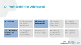C4. Vulnerabilities Addressed
A1 – Injection A2 – Broken Auth.
and Session
Management
A3 – Cross-Site
Scripting (XSS)
A4 – Insecure
Direct Object
References
A5 – Security
Misconfiguration
A6 – Sensitive
Data Exposure
A7 – Missing
Function Level
Access Control
A8 – Cross-Site
Request Forgery
A9 – Using Comp.
with Known
Vulnerabilities
A10 - Unvalidated
Redirects and
Forwards
 
