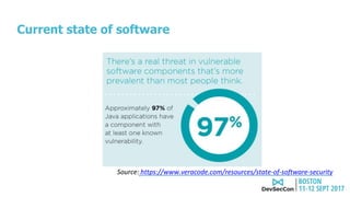 Current state of software
Source: https://www.veracode.com/resources/state-of-software-security
 