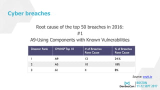 Cyber breaches
Root cause of the top 50 breaches in 2016:
#1
A9-Using Components with Known Vulnerabilities
Source: snyk.io
 