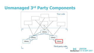 Unmanaged 3rd Party Components
 