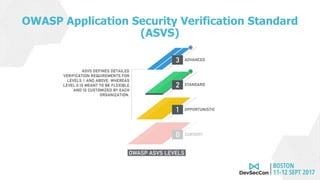 OWASP Application Security Verification Standard
(ASVS)
 