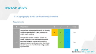 OWASP ASVS
 