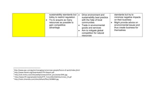 sustainability standards but
lobby to restrict regulation
 Try to acquire as many
resources as possible to
gain competitive
advantage
 Drive environment and
sustainability best practice
with the help of local
communities
 Trade in environmental
goods and services
 Aim to mitigate global
competition for natural
resources
standards but try to
minimize negative impacts
on their business
 Might provide advice on
environmental issues and
thus create business for
themselves
i
http://www.pwc.com/gx/en/managing-tomorrows-people/future-of-work/index.jhtml
ii
http://www.iltanet.org/Downloads/LTFH-Report.pdf
iii
http://cdn.ientry.com/sites/webpronews/article_pics/avatar2045.jpg
iv
http://www.iftf.org/uploads/media/IFTF_FutureWorkSkillsSummary_01.gif
v
http://static.dnaindia.com/sites/default/files/1838804.jpg
 