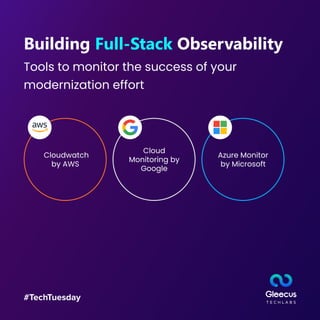 #TechTuesday
Building Full-Stack Observability
Tools to monitor the success of your
modernization effort
Cloudwatch
by AWS
Cloud
Monitoring by
Google
Azure Monitor
by Microsoft
 