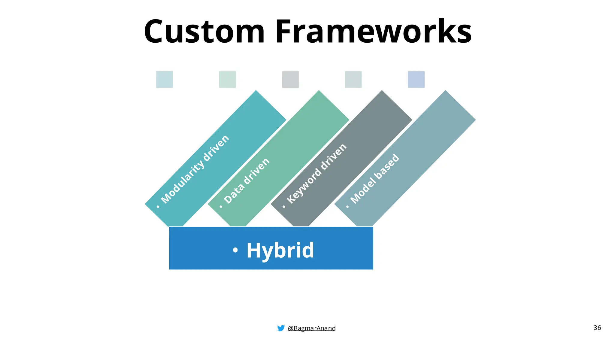 @BagmarAnand
@BagmarAnand
@BagmarAnand
Custom Frameworks
• Hybrid
36
 