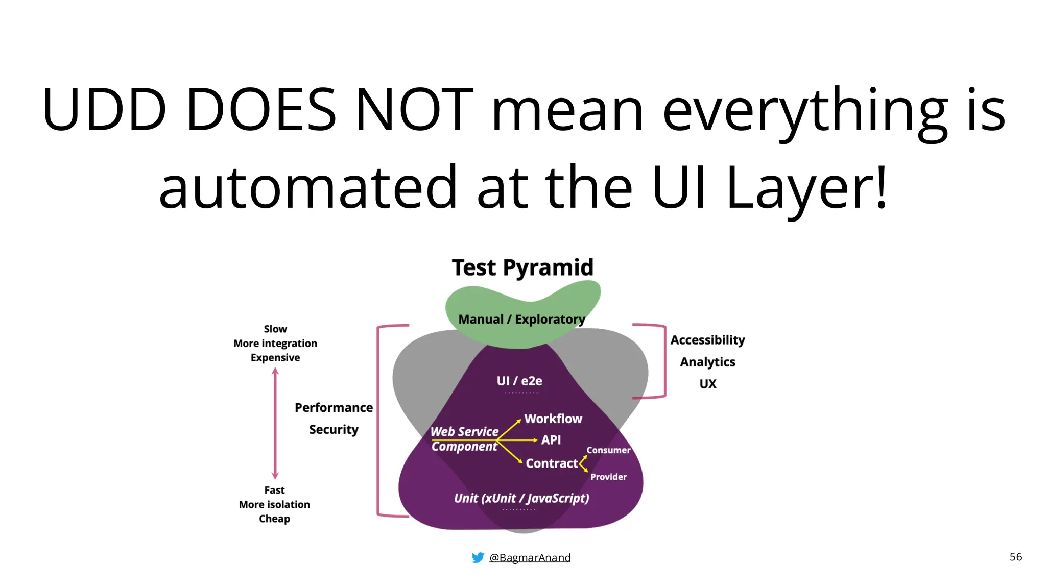 @BagmarAnand
@BagmarAnand
@BagmarAnand 56
UDD DOES NOT mean everything is
automated at the UI Layer!
 
