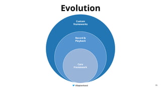 @BagmarAnand
@BagmarAnand
@BagmarAnand
Custom
frameworks
Record &
Playback
Core
Framework
35
Evolution
 