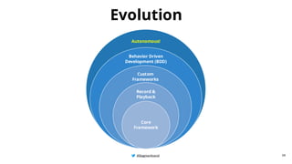 @BagmarAnand
@BagmarAnand
@BagmarAnand
Autonomous!
Behavior Driven
Development (BDD)
Custom
Frameworks
Record &
Playback
Core
Framework
Evolution
38
 