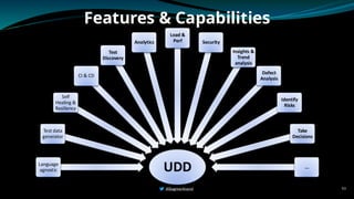 Features & Capabilities
UDD
Language
agnostic
Test data
generator
Self
Healing &
Resiliency
CI & CD
Test
Discovery
Analytics
Load &
Perf Security
Insights &
Trend
analysis
Defect
Analysis
Identify
Risks
Take
Decisions
...
50
@BagmarAnand
 
