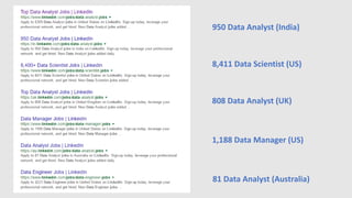 950 Data Analyst (India)
8,411 Data Scientist (US)
808 Data Analyst (UK)
1,188 Data Manager (US)
81 Data Analyst (Australia)
 
