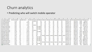 Churn analytics
• Predicting who will switch mobile operator
 